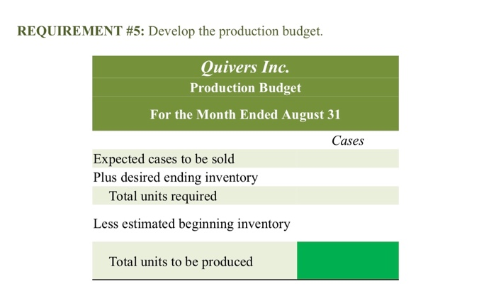 Solved Part B. Budgets During July Of The Current Year, The | Chegg.com