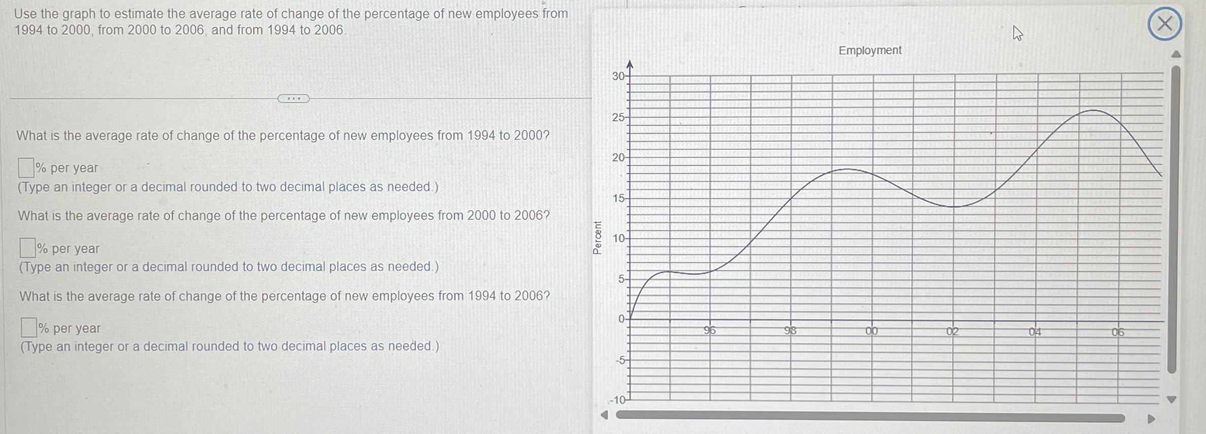 Solved Use the graph to estimate the average rate of change | Chegg.com