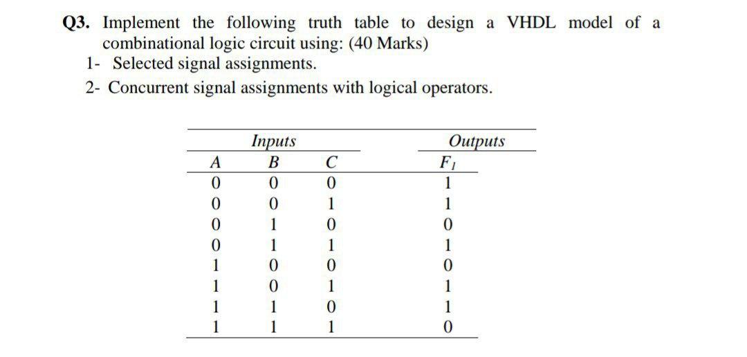 Solved Q3. Implement the following truth table to design a | Chegg.com