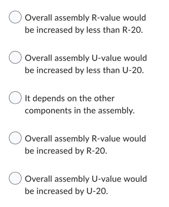 Solved A wall assembly from the 