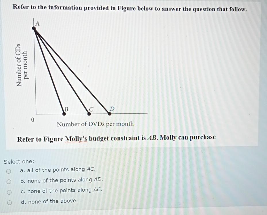 Solved Refer To The Information Provided In Figure Below To | Chegg.com