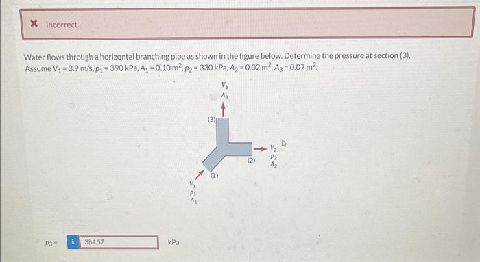 Solved Water flows through a horizontal branching pipe as | Chegg.com