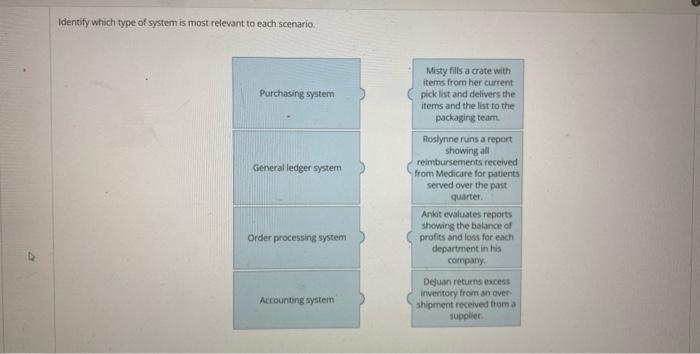 Viewing Patient's Current and Previous Orders In One Place