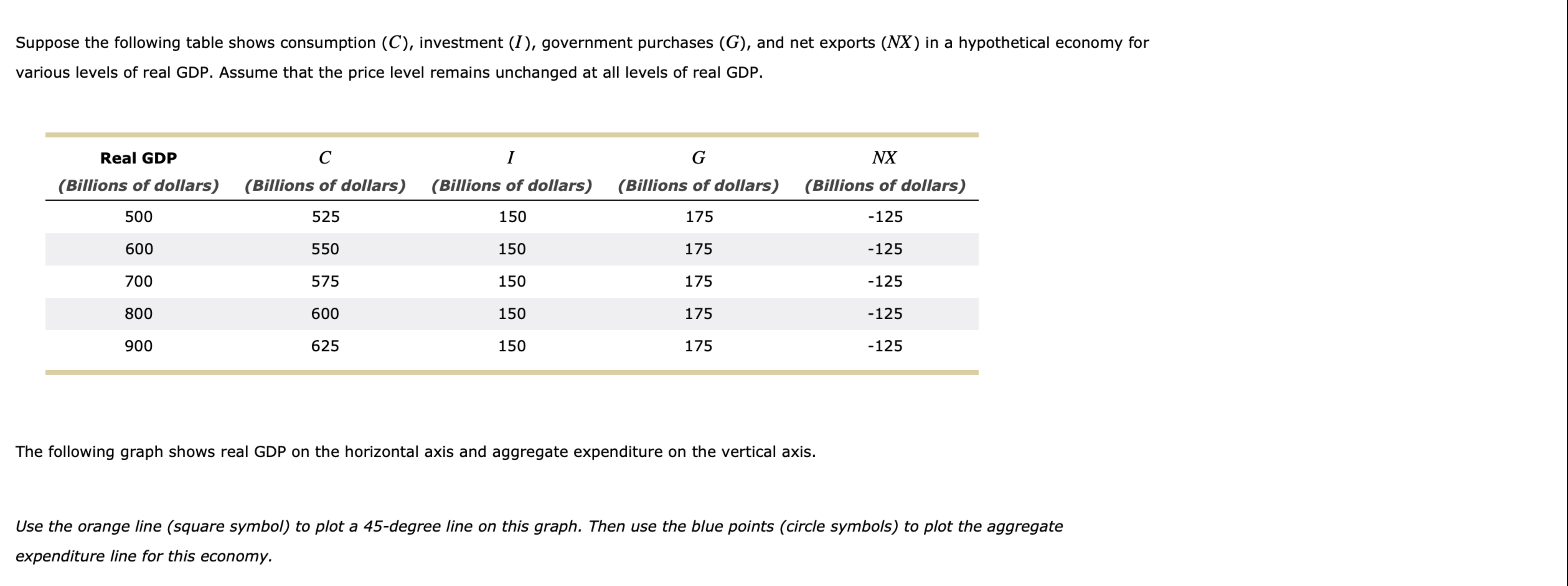 Suppose The Following Table Shows Consumption (C), | Chegg.com