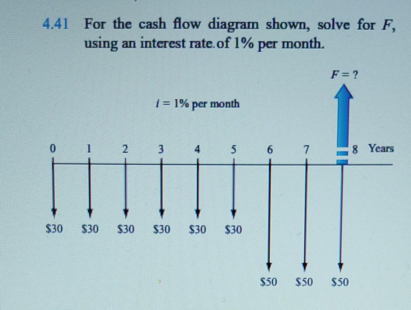 Solved 41 For the cash flow diagram shown, solve for F, | Chegg.com