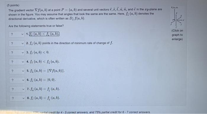 5 Points The Gradient Vector Vf A B At A Point Chegg Com