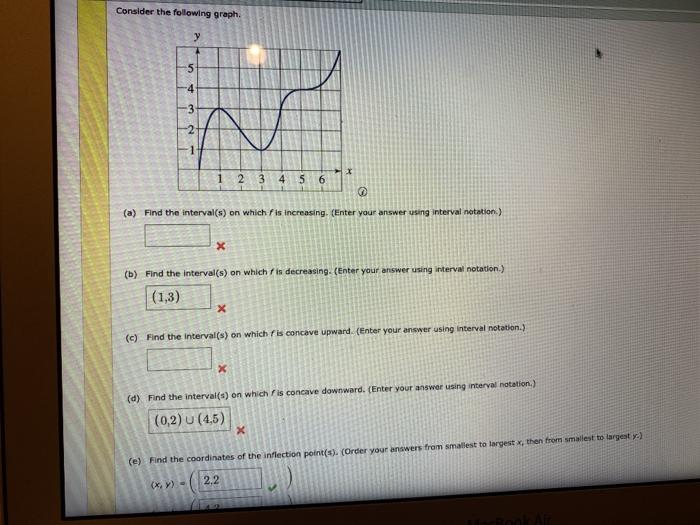 Solved Sketch the graph of a function that satisfies all of | Chegg.com
