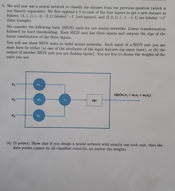 Solved 5. We will now use a neural network to classify the | Chegg.com