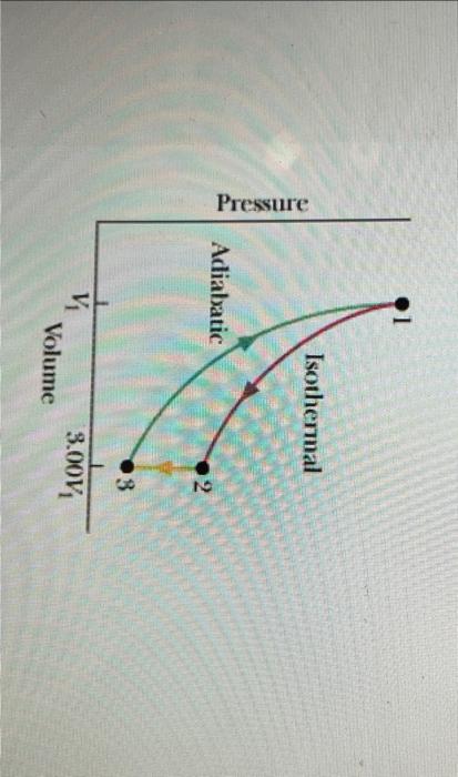 Solved For N Moles Of A Diatomic Ideal Gas Taken Through The | Chegg.com