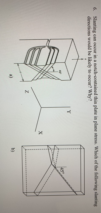 Slanting Plate Solved 6. Slanting can occur in a notch-contained thin plate | Chegg.com