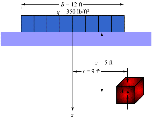 Solved Refer to Figure 10.2. Given B = 12 ft, q = 350 lb