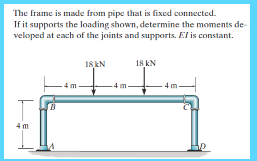 Solved The frame is made from pipe that is fixed | Chegg.com