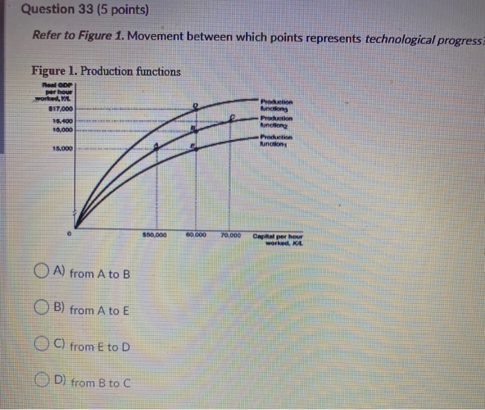 solved figure 4-1 9. refer to figure 4-1. the movement... Solved Question 17 (5 points) Refer to Figure 1. Movement | Chegg.com