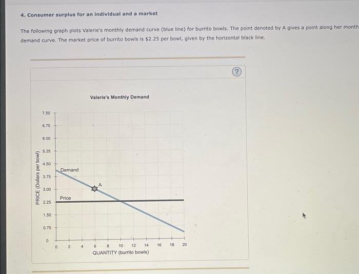 Solved 4. Consumer surplus for an individual and a market | Chegg.com