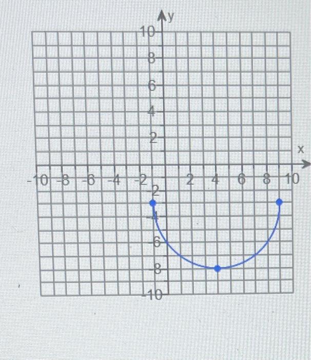 Solved Use the graph to determine the domain and range of | Chegg.com