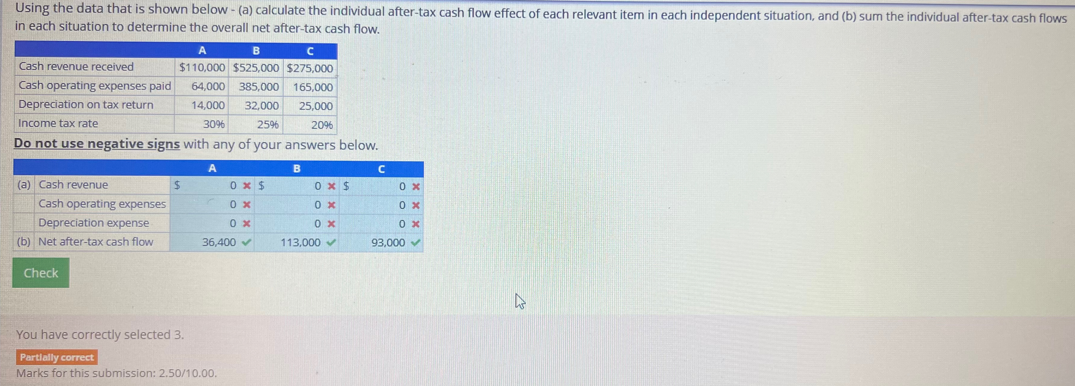Solved Using the data that is shown below - (a) ﻿calculate | Chegg.com
