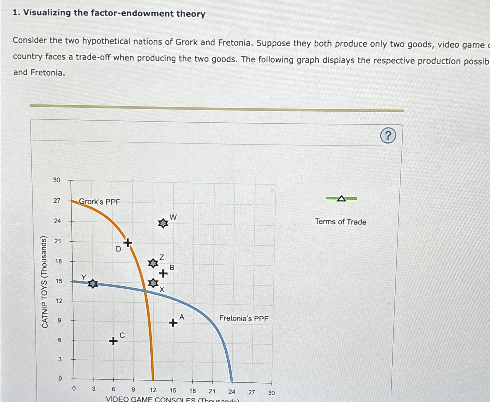 Solved Visualizing the factor-endowment theoryConsider the | Chegg.com