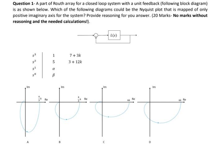 Solved Question 1- A Part Of Routh Array For A Closed Loop | Chegg.com