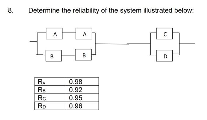 Solved Determine the reliability of the system illustrated | Chegg.com