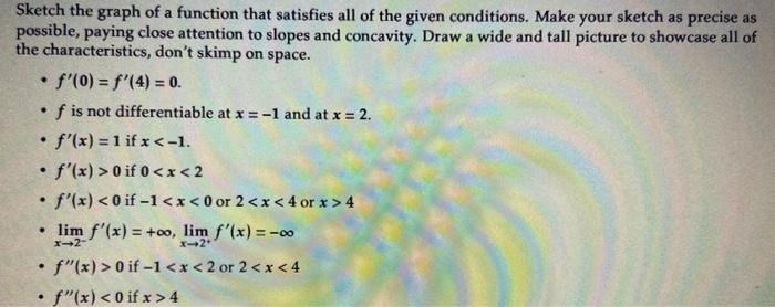 Solved Sketch the graph of a function that satisfies all of | Chegg.com