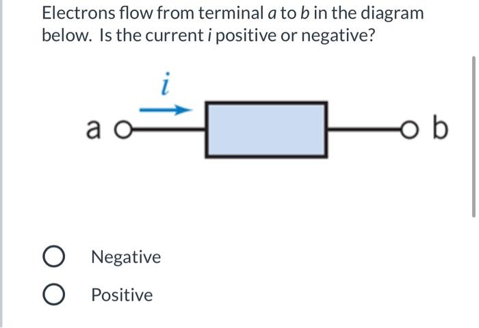 Solved Electrons flow from terminal a to b in the diagram | Chegg.com