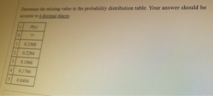 Solved Determine the missing value in the probability | Chegg.com