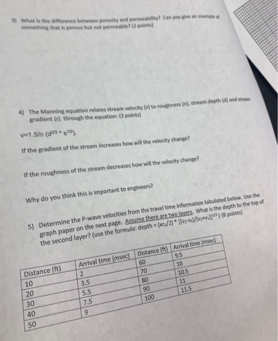 Solved 20 points total) 1) The following points were | Chegg.com