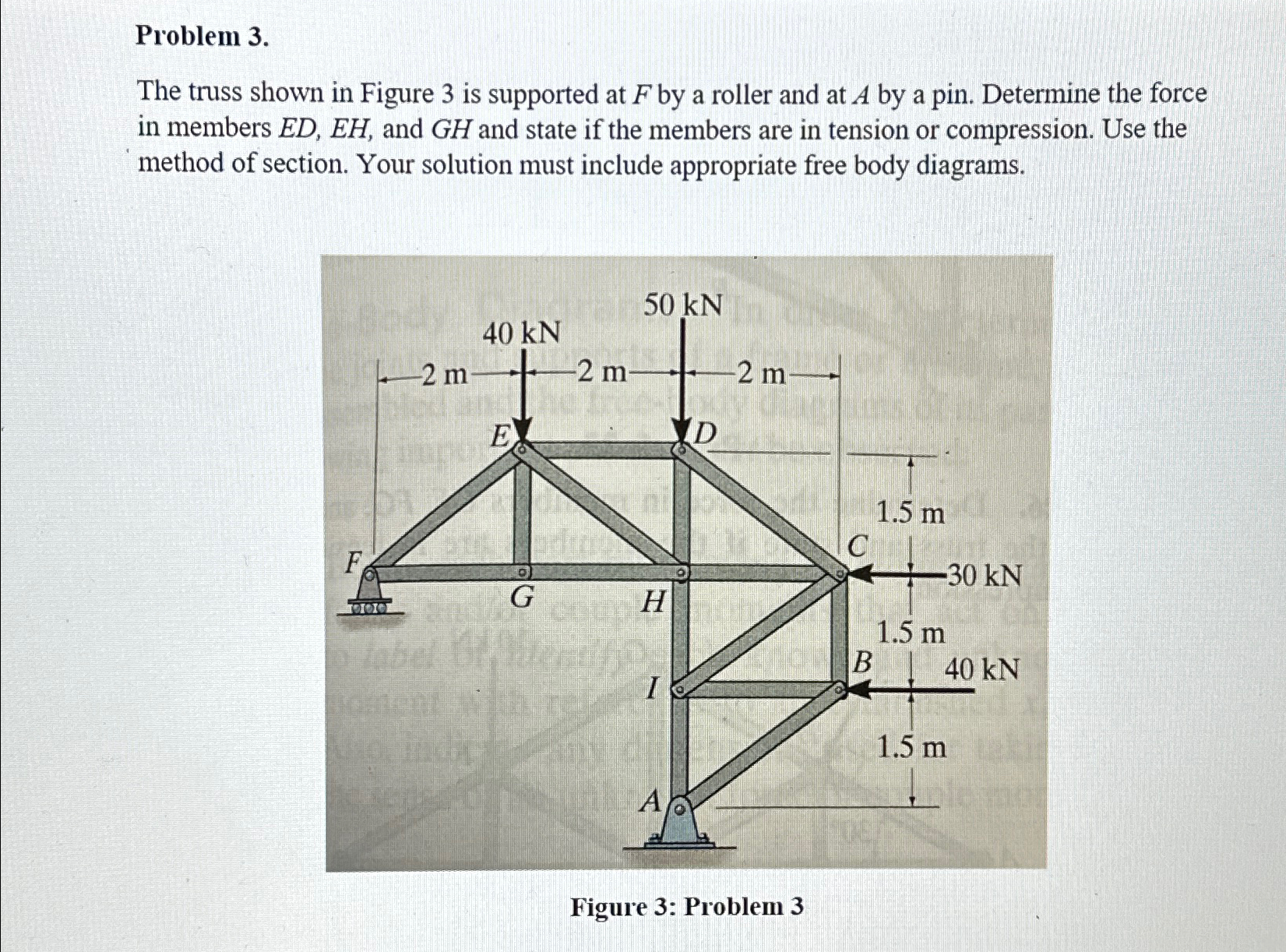 Solved Problem 3.The truss shown in Figure 3 ﻿is supported | Chegg.com