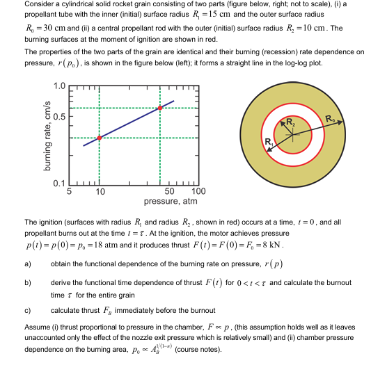 Solved Consider a cylindrical solid rocket grain consisting | Chegg.com