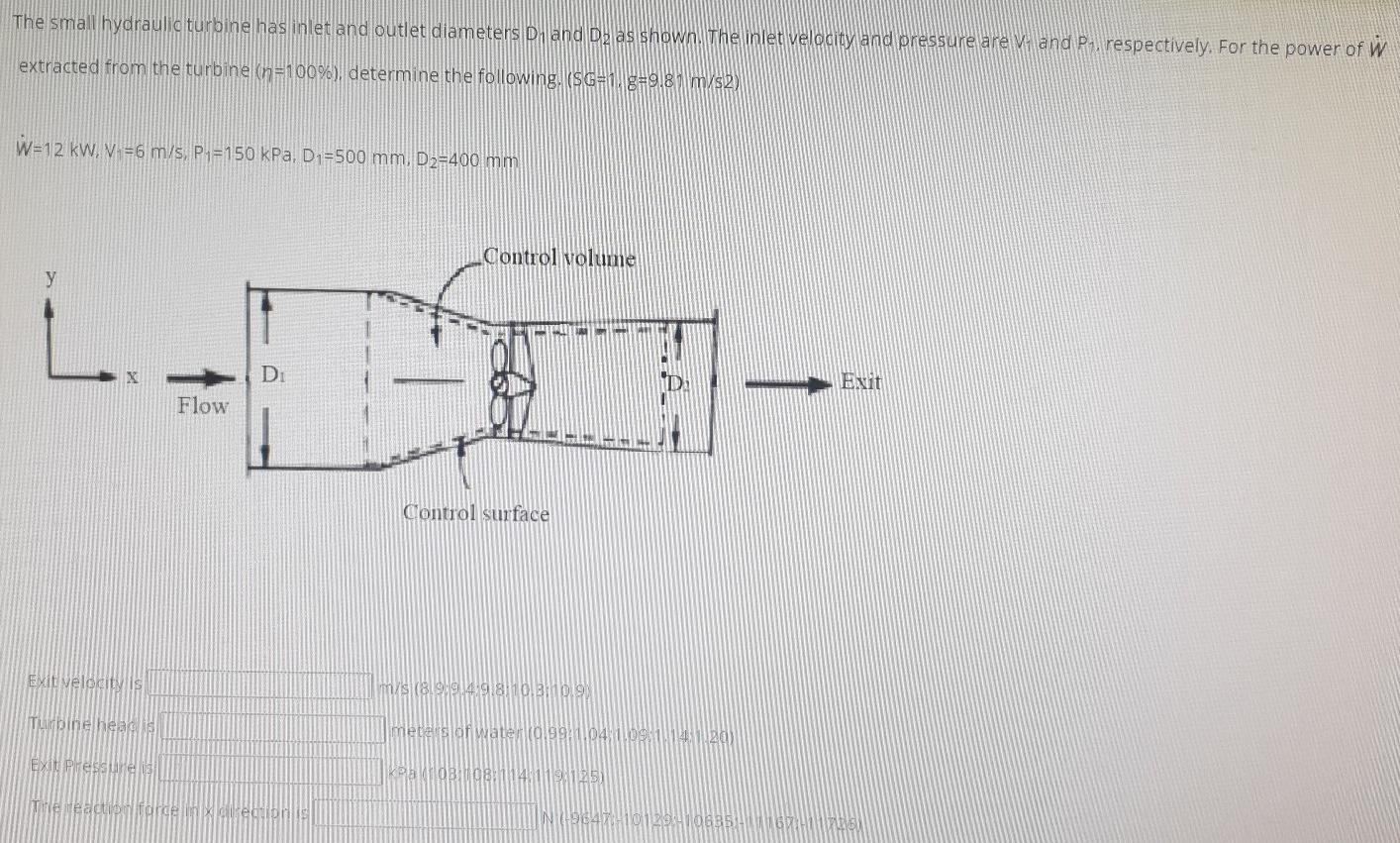 Solved The small hydraulic turbine has inlet and outlet | Chegg.com