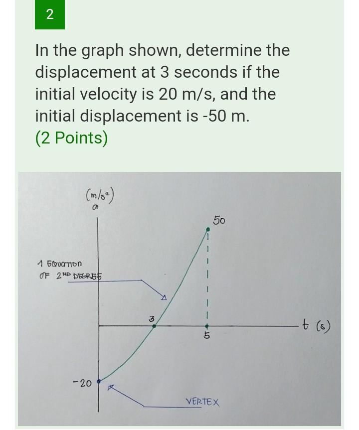 Solved 2 In the graph shown, determine the displacement at 3 | Chegg.com