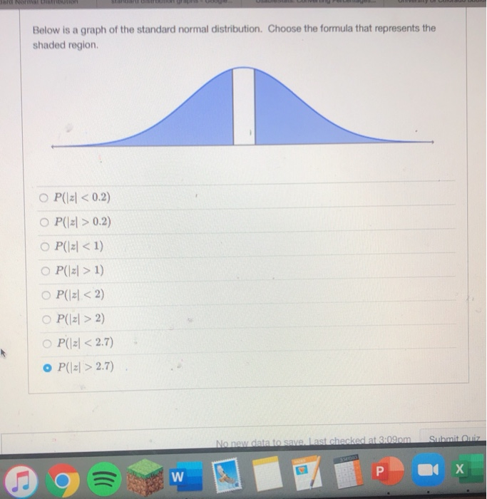 Solved Below is a graph of the standard normal distribution. | Chegg.com