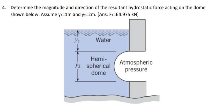 Solved 4. Determine the magnitude and direction of the | Chegg.com