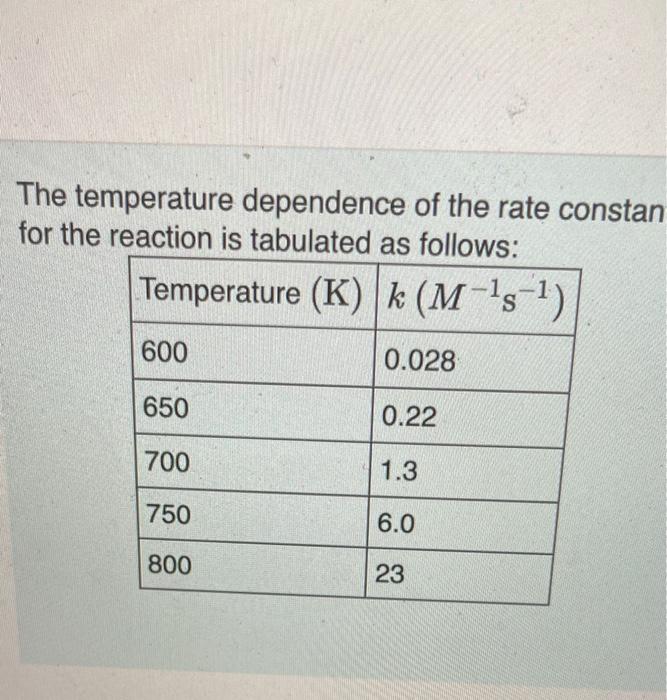 Solved The temperature dependence of the rate constan for | Chegg.com