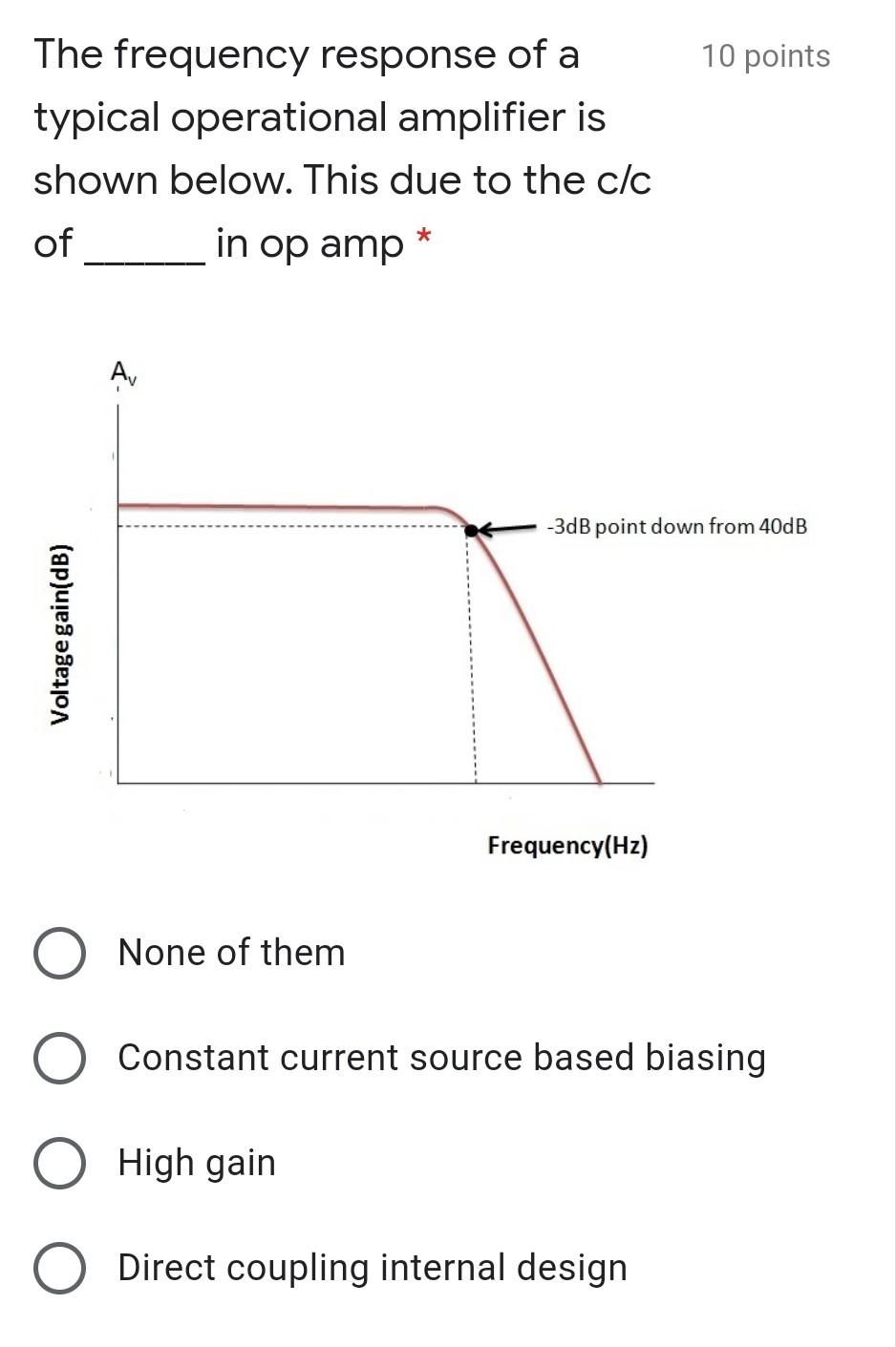 Solved 10 points The frequency response of a typical | Chegg.com