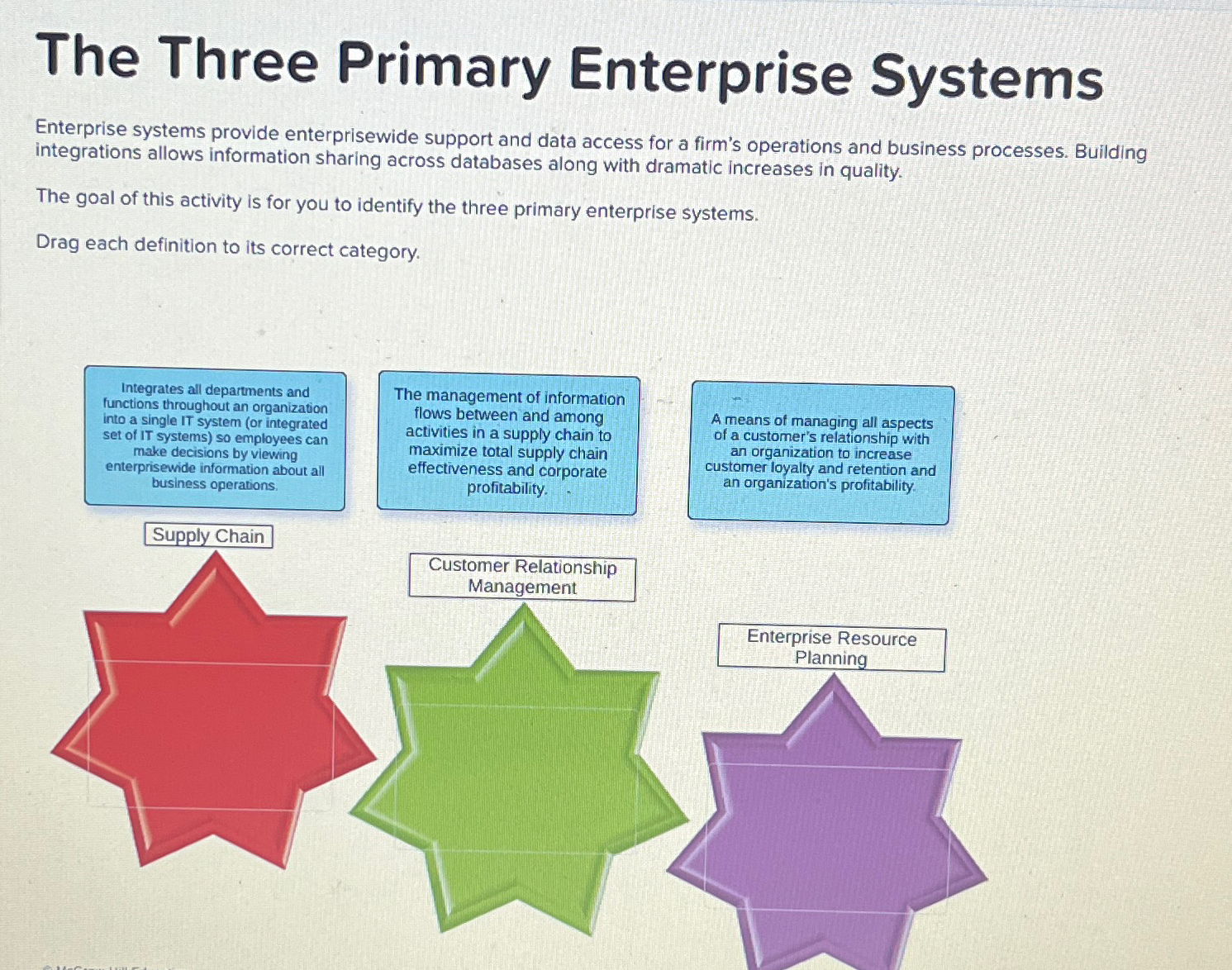 Solved The Three Primary Enterprise SystemsEnterprise