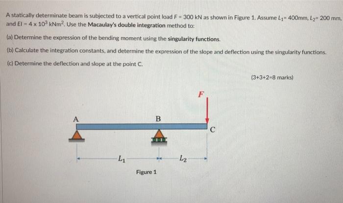 Solved A statically determinate beam is subjected to a | Chegg.com