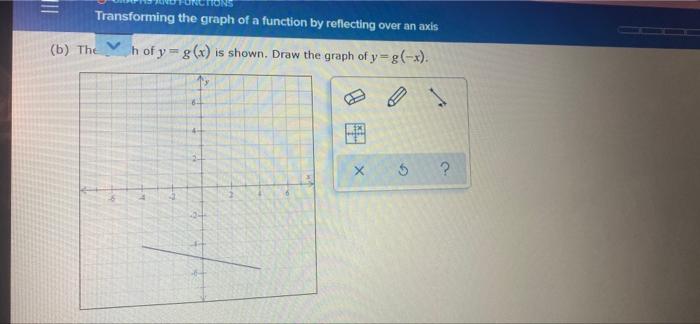 Solved Transforming the graph of a function by reflecting | Chegg.com