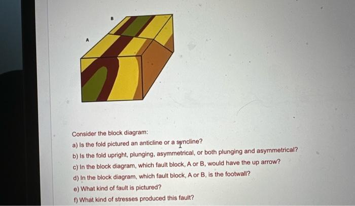 Solved Consider the block diagram: a) Is the fold pictured | Chegg.com
