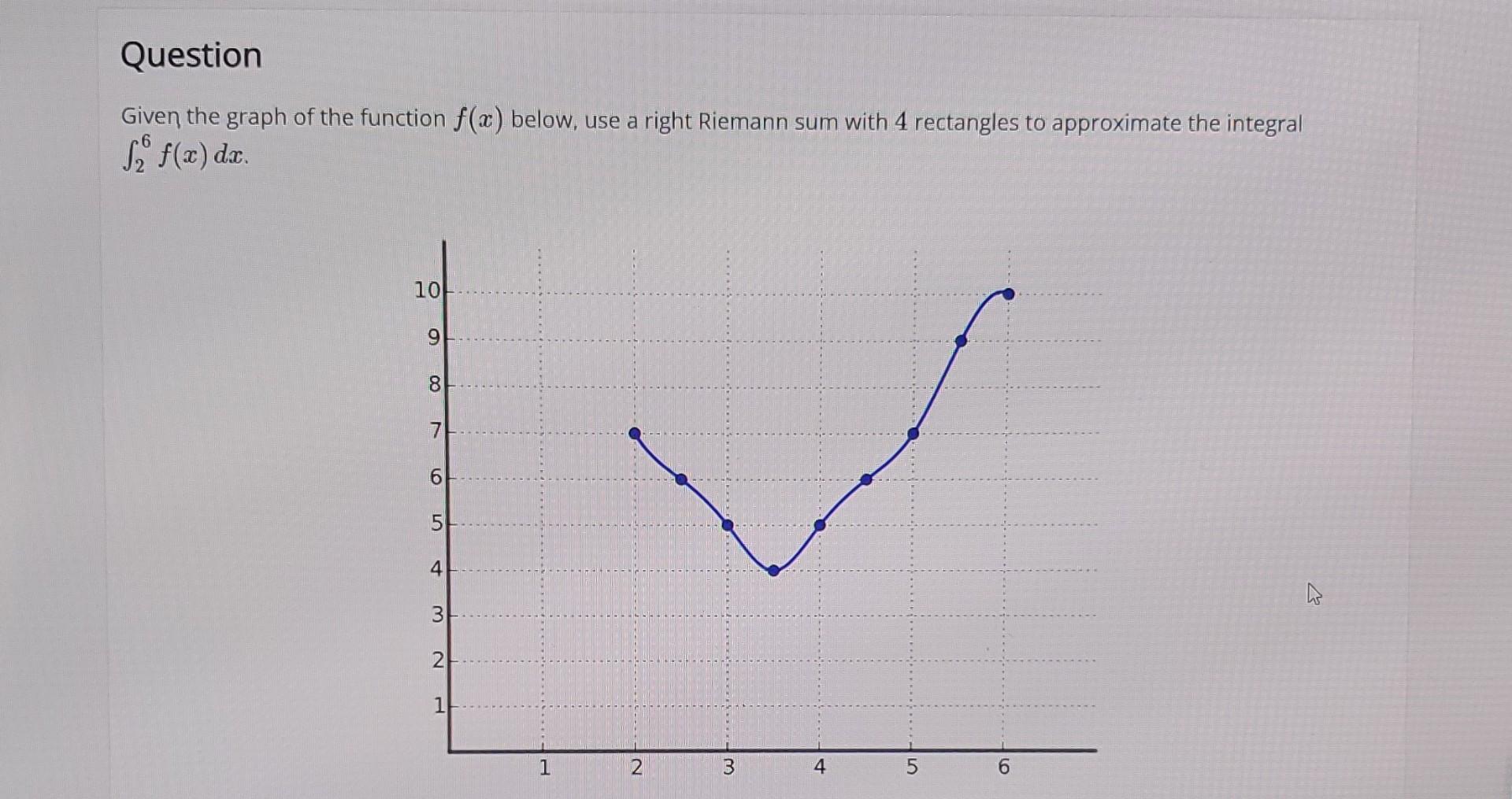 Solved Given The Graph Of The Function F X Below Use A