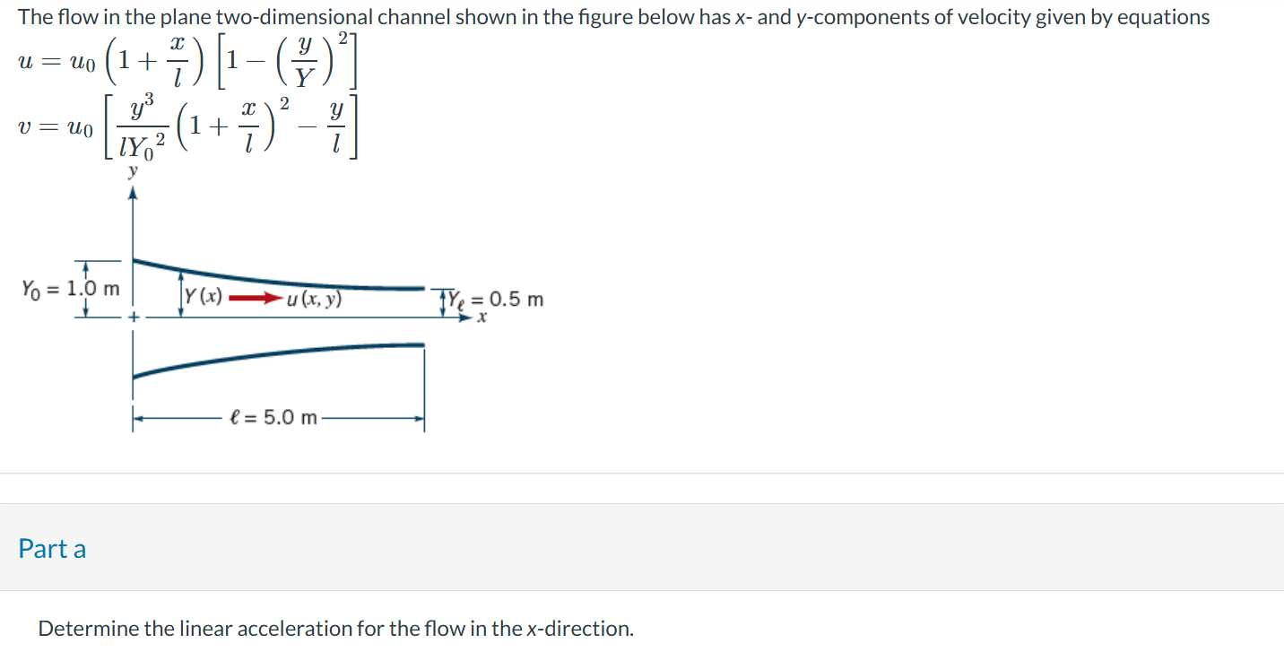 The flow in ﻿the plane two-dimensional channel shown | Chegg.com