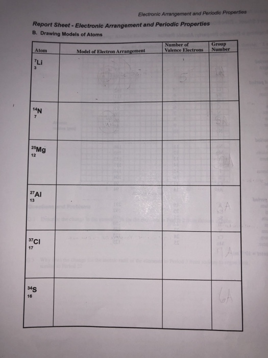 Solved Electronic Amrangement and Periodic Properties Report | Chegg.com