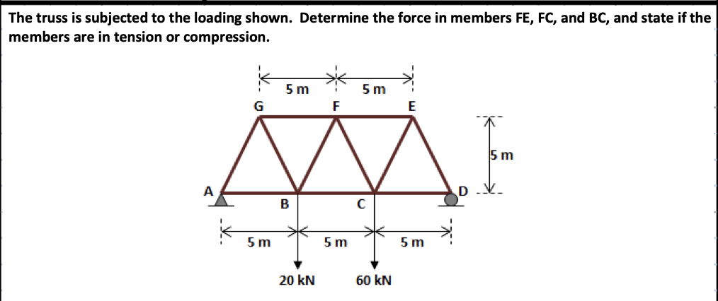 Solved The truss is subjected to the loading shown. | Chegg.com