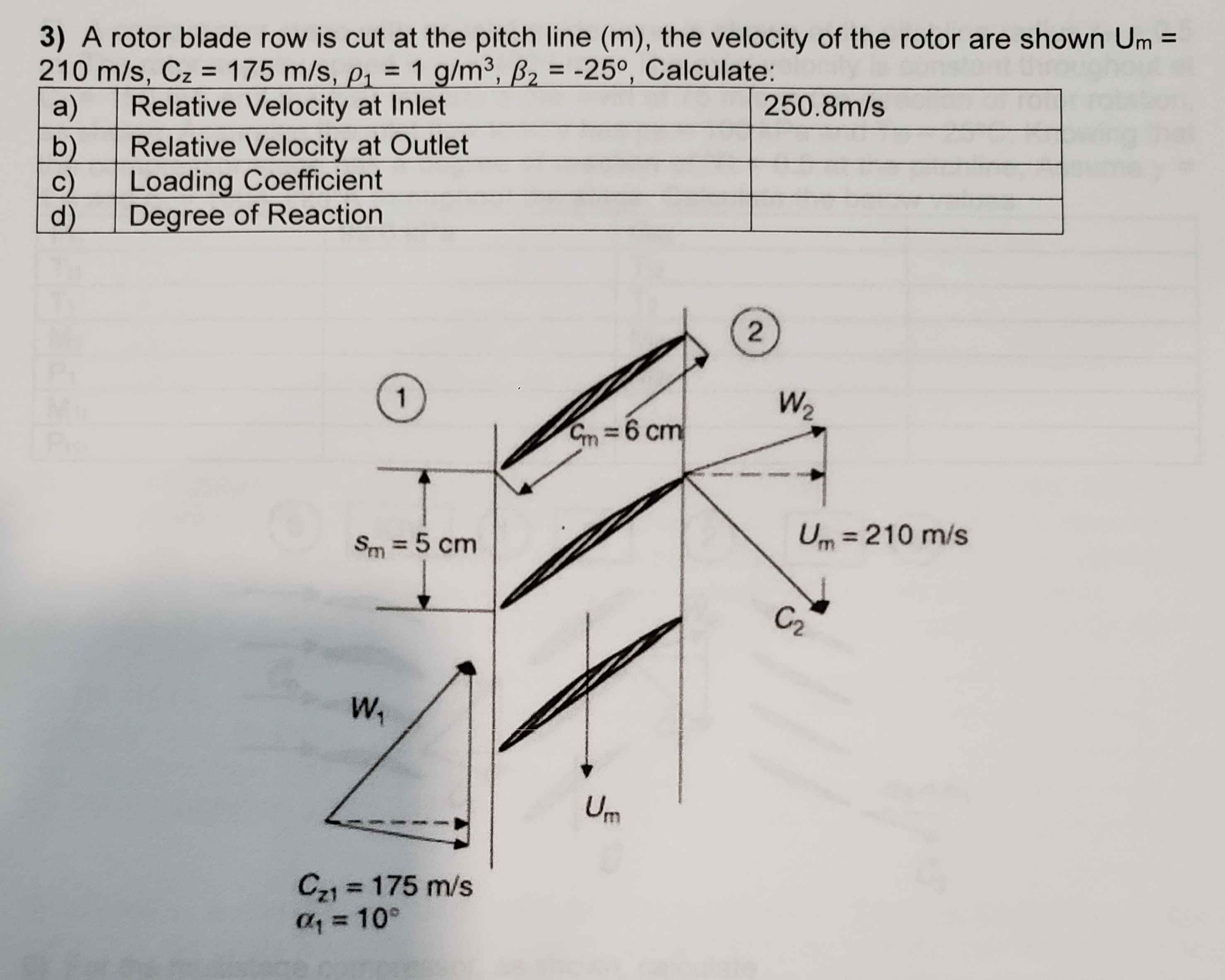 Solved A rotor blade row is cut at the pitch line (m), ﻿the | Chegg.com