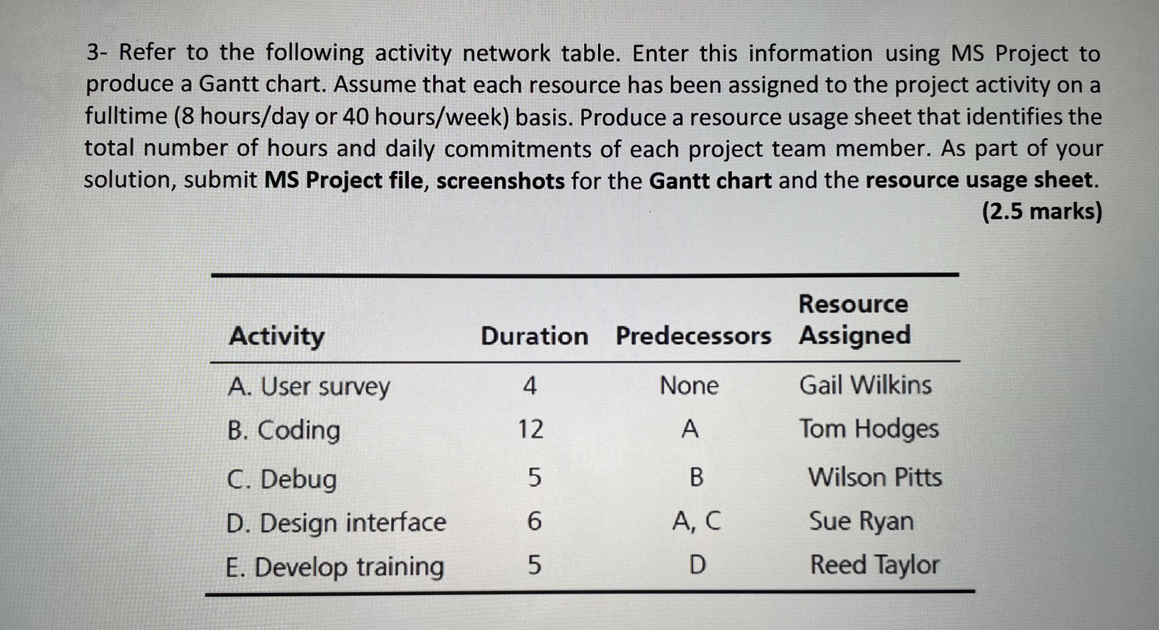 Solved 3- ﻿Refer to the following activity network table. | Chegg.com