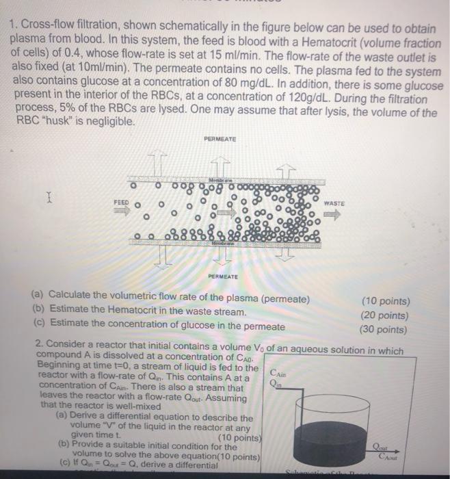 Solved 1. Cross-flow filtration, shown schematically in the | Chegg.com