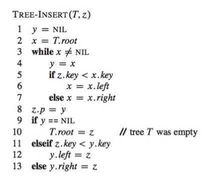 Solved Use the Binary Search Tree in a real application | Chegg.com