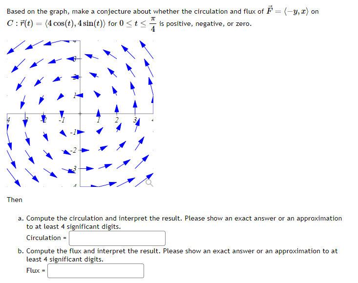 Based on the graph, make a conjecture about whether | Chegg.com
