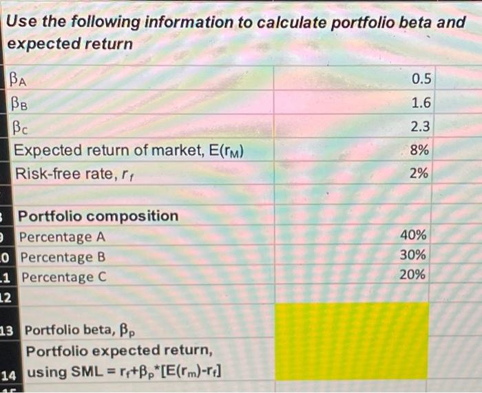 Solved Use The Following Information To Calculate Portfolio | Chegg.com