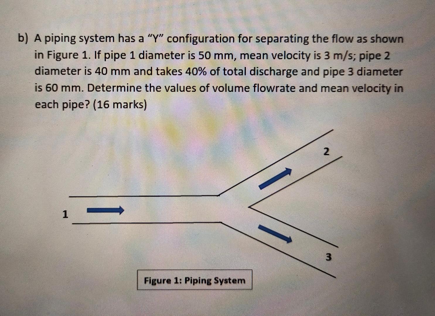 Solved B) A Piping System Has A " γ " Configuration For | Chegg.com